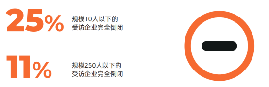 存量競(jìng)爭(zhēng)時(shí)代，B端企業(yè)如何重塑增長(zhǎng)？181.png