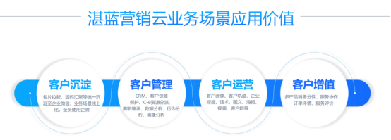存量競(jìng)爭(zhēng)時(shí)代，B端企業(yè)如何重塑增長(zhǎng)？864.png