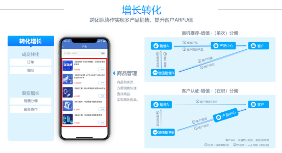 存量競(jìng)爭(zhēng)時(shí)代，B端企業(yè)如何重塑增長(zhǎng)？1489.png